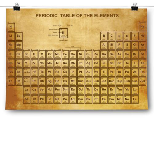 Vintage Periodic Table