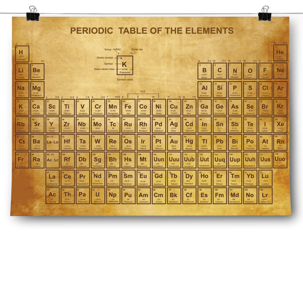 Vintage Periodic Table